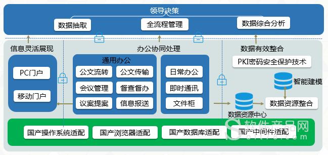 智能协同办公平台图2