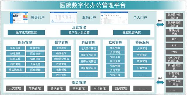 蓝凌医院数字化办公管理平台架构