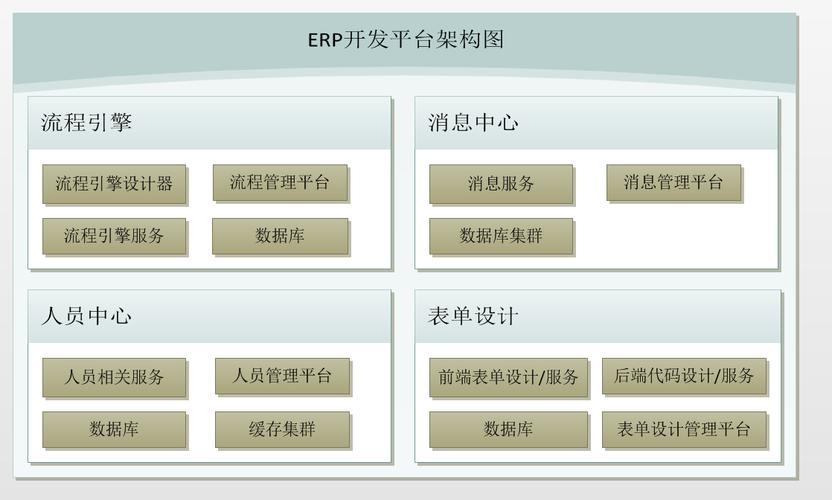 net erp(办公oa)开发平台架构之流程服务概要介绍