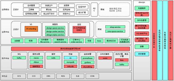 致远互联低代码开发平台架构图