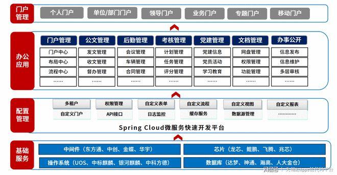 基于低代码开发平台实现的政务oa办公系统