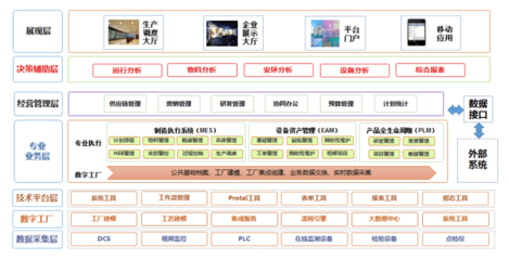 北京欧倍尔智慧工厂3D可视化智能管理仿真中心