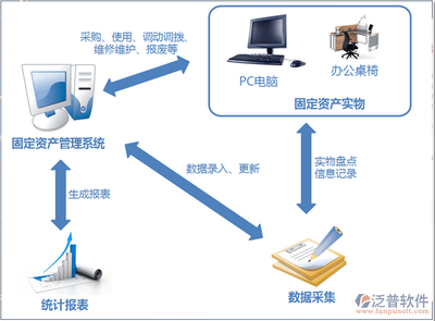 项目管理办公系统