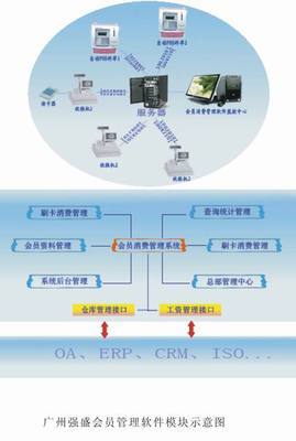 设计行业管理软件|办公自动话管理软件|特别适合于各机关、企业、事业单位、工厂等-产品展示-广州强盛智能卡科技有限公司