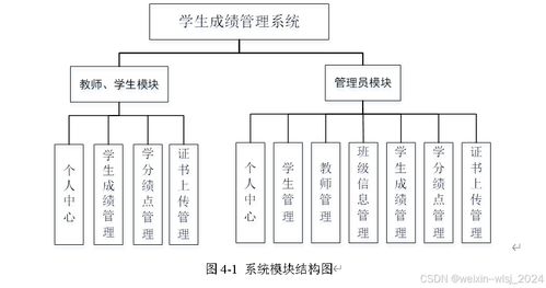 php学生成绩管理系统设计与实现 论文参考