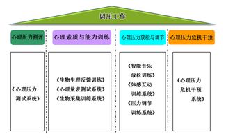 监狱心理咨询室需要配置什么设备