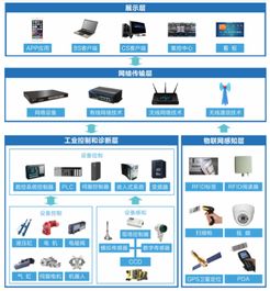 工业数据采集的类型 方法及技术哪里