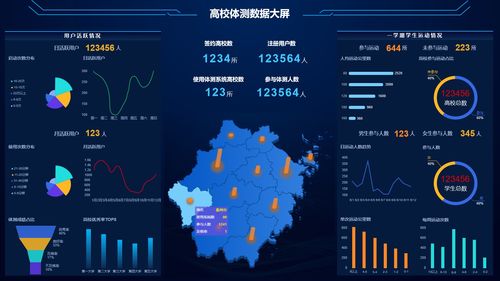 网格化社会治理智慧平台 联动指挥 综合执法 数据汇集 数据研判 智慧政务 图表模板 大屏 可视化 智慧工厂 办公 能源 医疗 校园 自动化综合车间大屏 车间数据