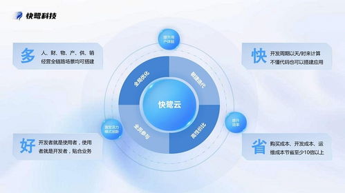 快鹭科技定义ai智能办公系统,企业管理成本降低30