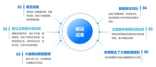 多品牌食品集团主数据管理实践 以办公管理系统解决一物多码问题