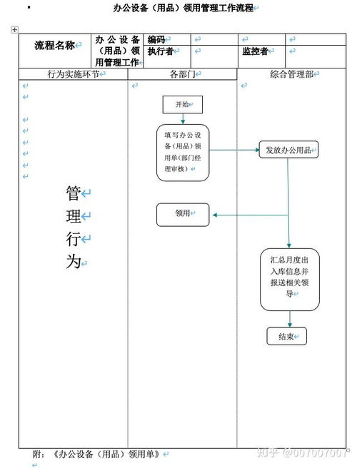 公司办公用品领用管理流程与办公平台开发指南
